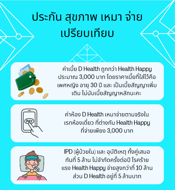 ประกัน สุขภาพ เหมา จ่าย เปรียบเทียบ เปรียบเทียบประกันสุขภาพ 2566